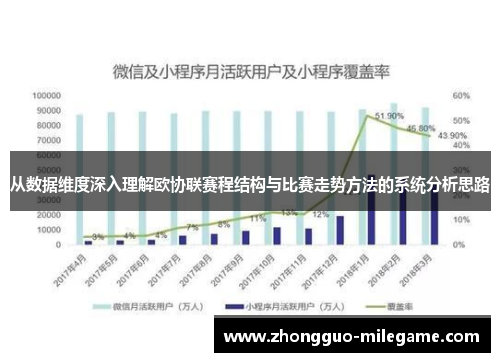 从数据维度深入理解欧协联赛程结构与比赛走势方法的系统分析思路