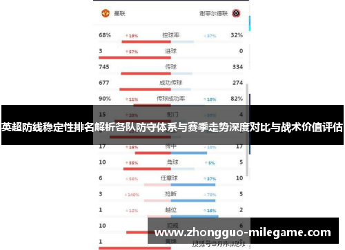英超防线稳定性排名解析各队防守体系与赛季走势深度对比与战术价值评估