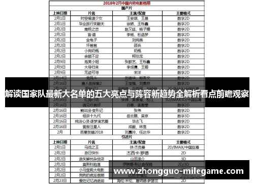 解读国家队最新大名单的五大亮点与阵容新趋势全解析看点前瞻观察